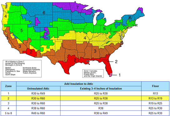 Recommended Insulation R-Value in Houston